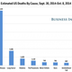 Illustration for article titled U.S. Emergency Rooms Are Bracing For An Ebola Panic